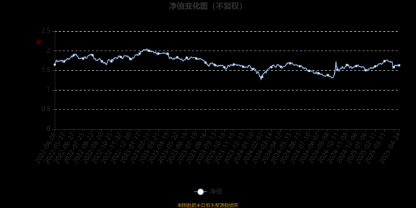 线上配资公司 集合-中金精选A：2025年第一季度利润2232.51万元 净值增长率8.99%