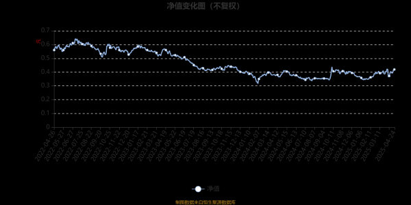 长线配资炒股 民生加银医药健康股票A：2025年第一季度利润1500.08万元 净值增长率9.38%