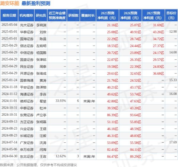 配资官网查询 平安证券：给予潞安环能增持评级