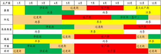 （来源：光大期货研究所）